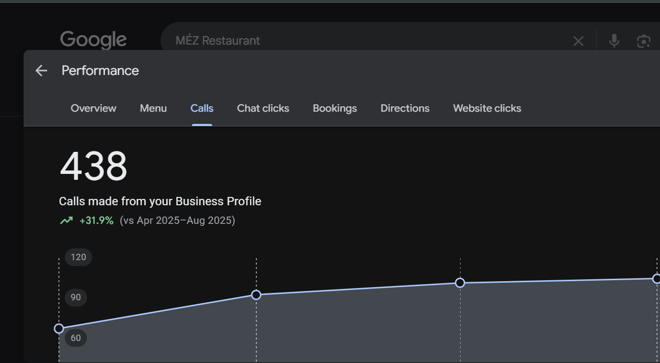 Case Study for Mez Restaurants 2 1 (25)