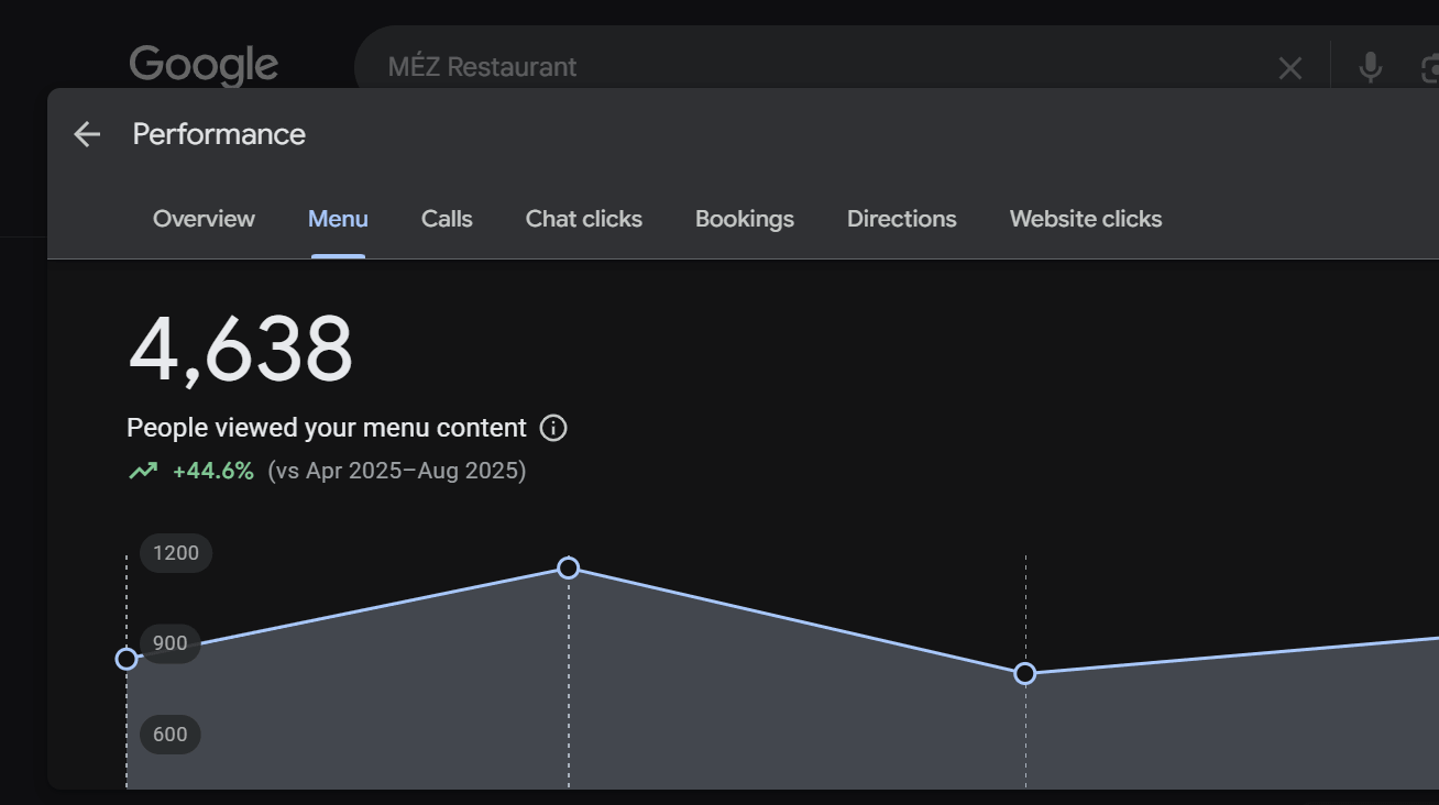 Case Study for Mez Restaurants 3 1 (26)