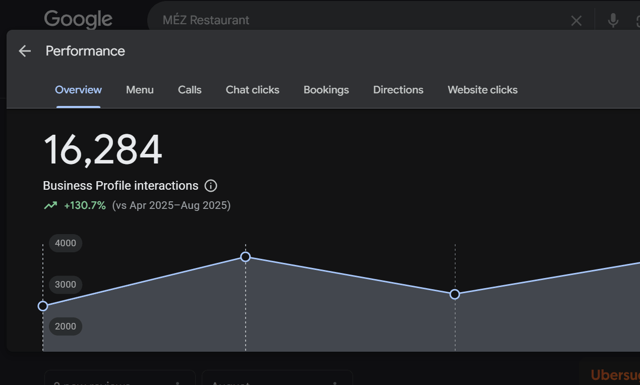 Case Study for Mez Restaurants 1 1 (27)