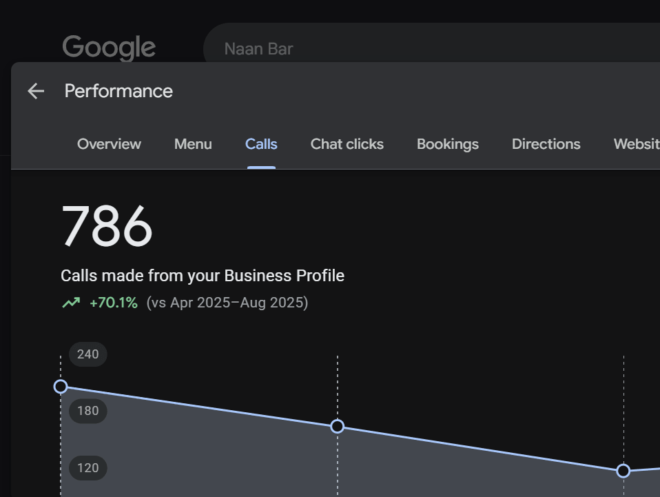 GMB Optimization Service 1