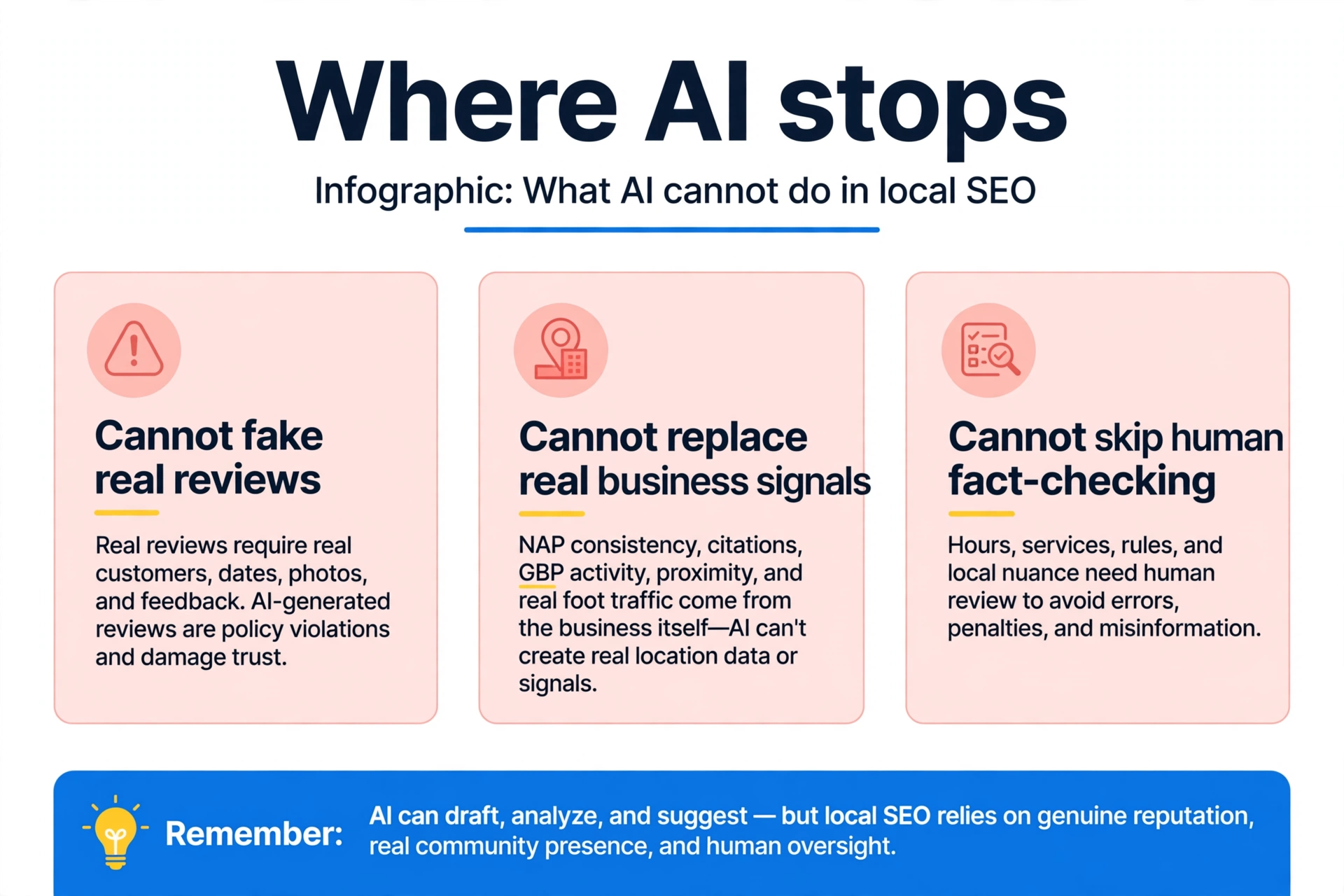 What AI cannot do in local SEO: fake reviews, replace real signals, skip fact-checking