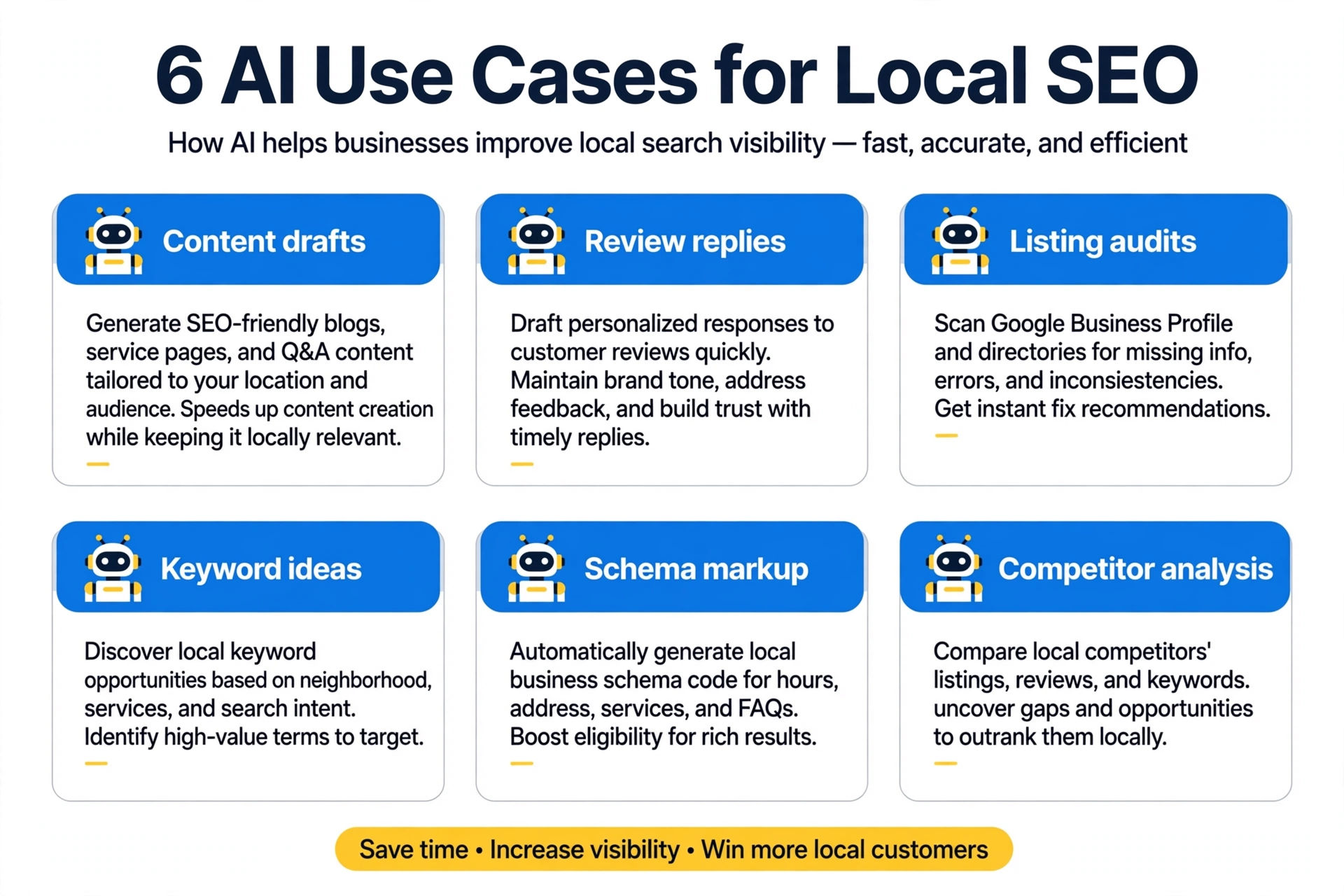 Six AI use cases for local SEO: content drafts, review replies, listing audits, keyword ideas, schema, competitor analysis