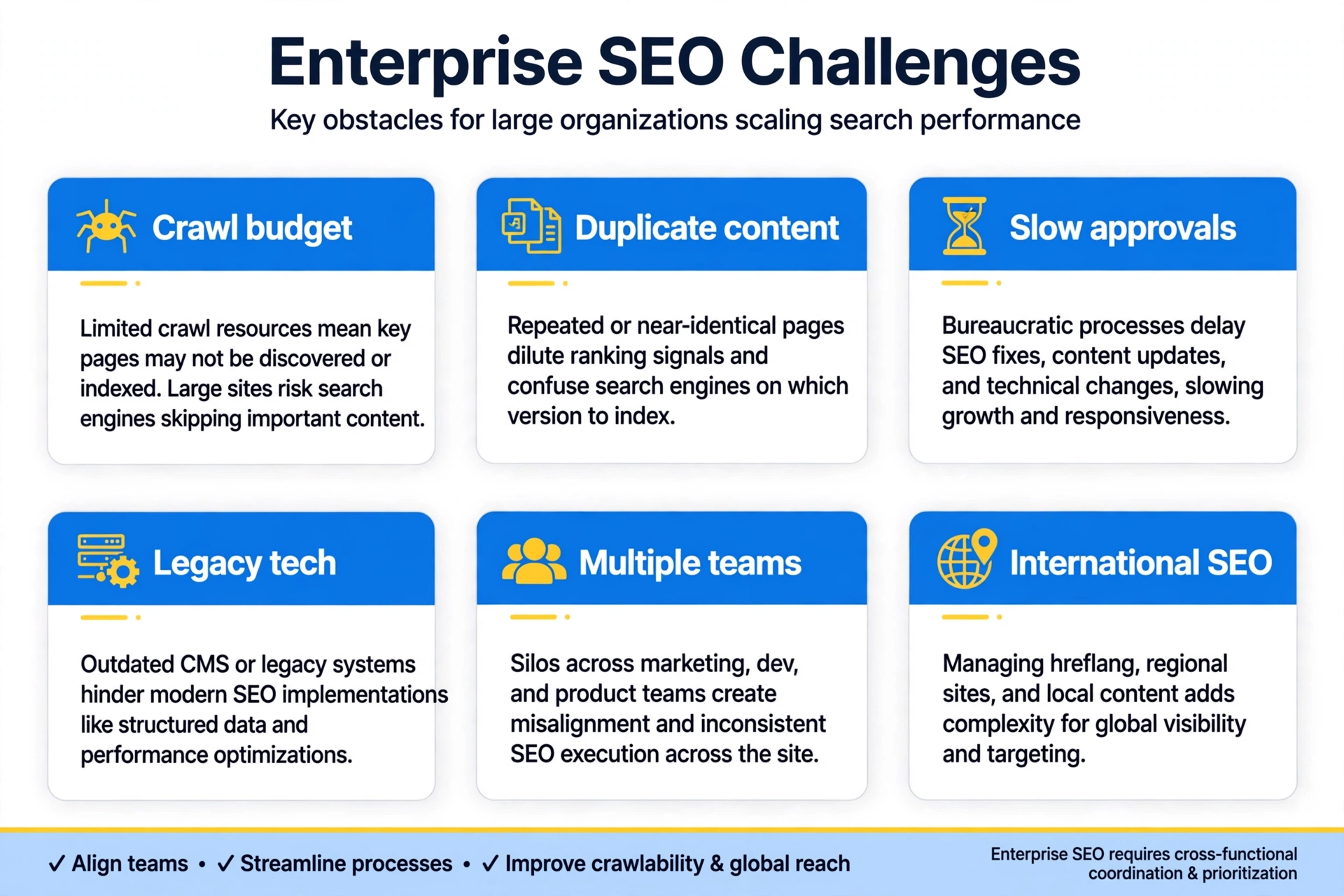 Enterprise SEO challenges Enterprise SEO challenges: crawl budget, duplicates, approvals, legacy tech, teams, international