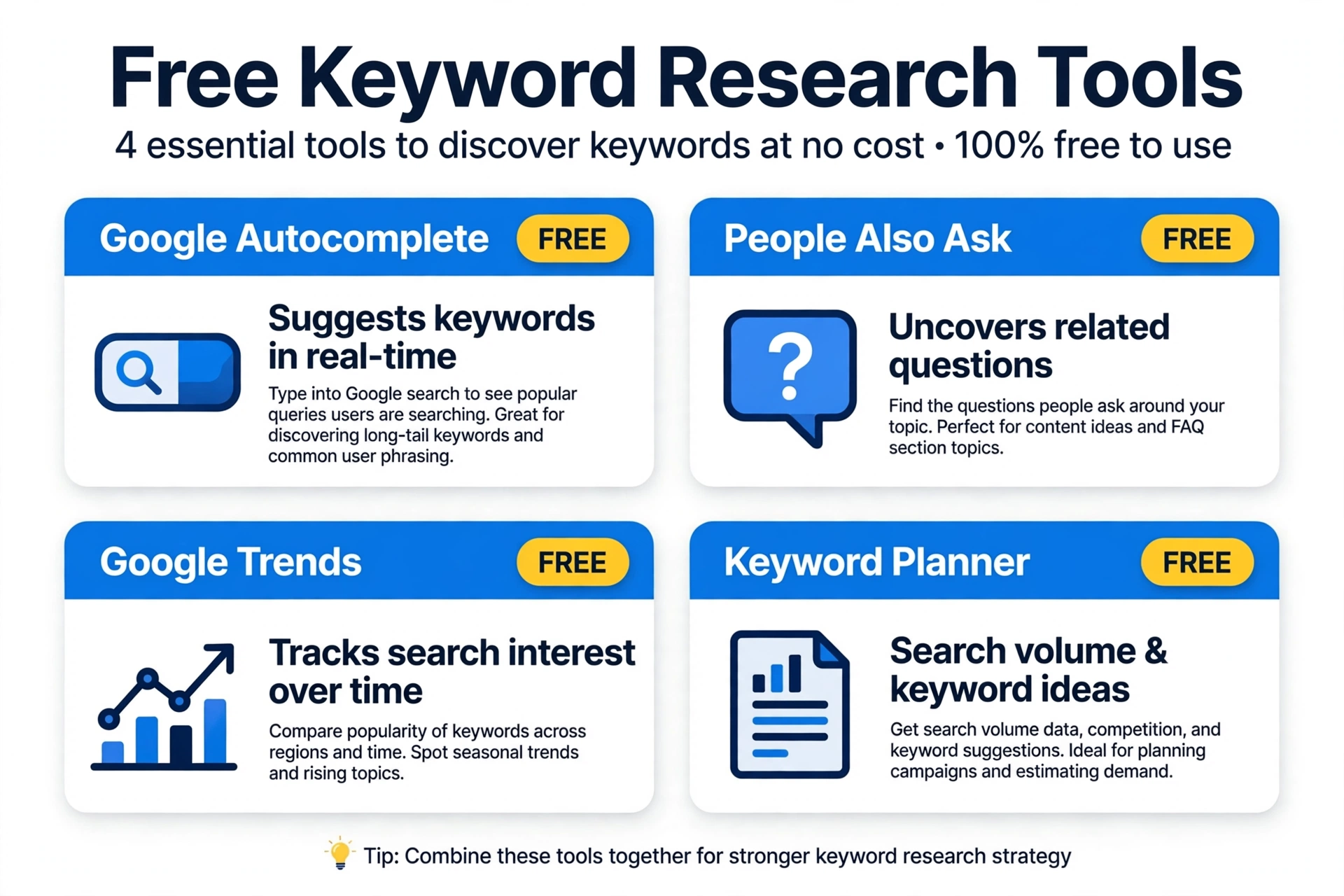 Free keyword research tools Free keyword research tools: Google Autocomplete, People Also Ask, Google Trends, Keyword Planner