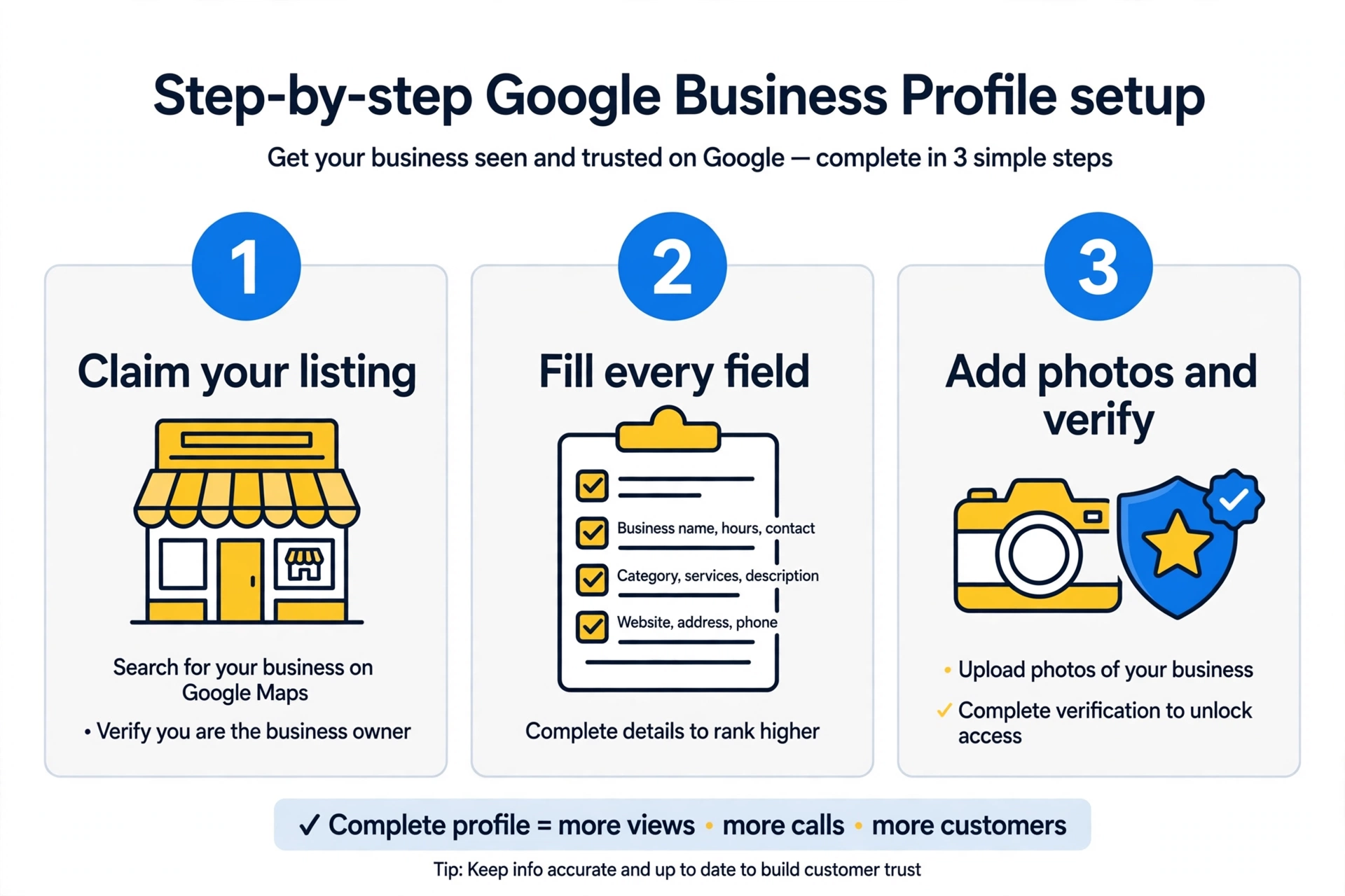 Three step Google Business Profile setup guide: claim, complete fields, add photos and verify