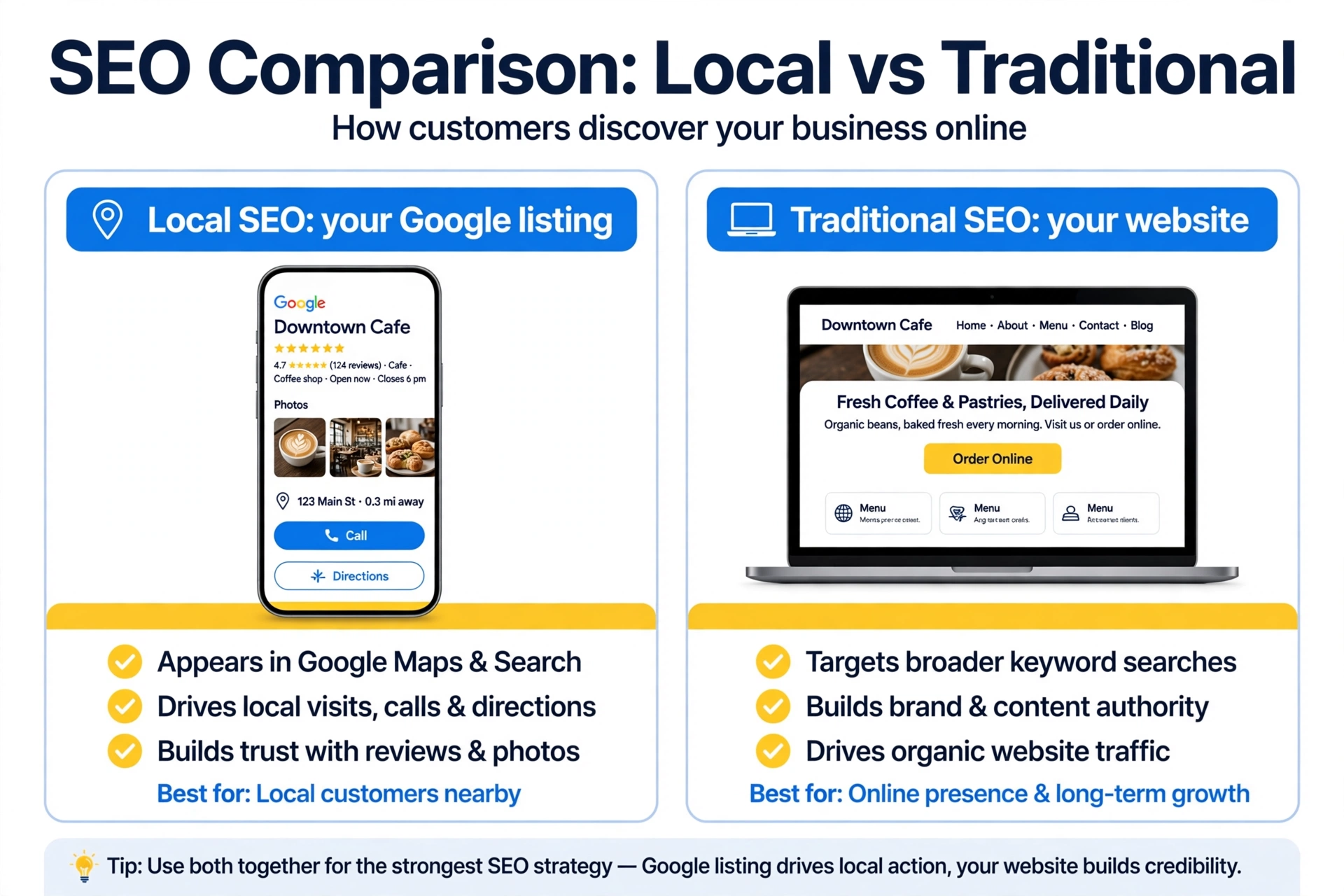 Google Business Profile listing on a smartphone next to a business website on a laptop