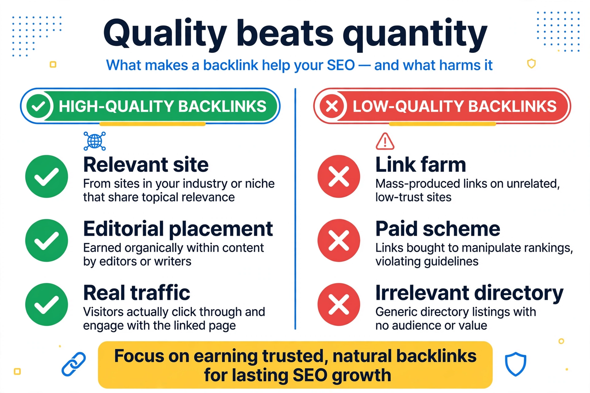 What makes a quality backlink High-quality versus low-quality backlink comparison