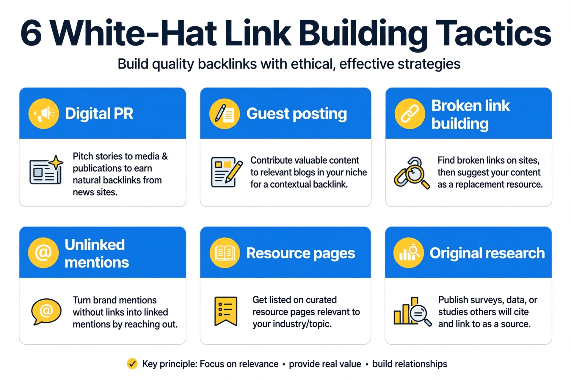 Link building tactics Six white-hat link building tactics: digital PR, guest posting, broken links, mentions, resources, research