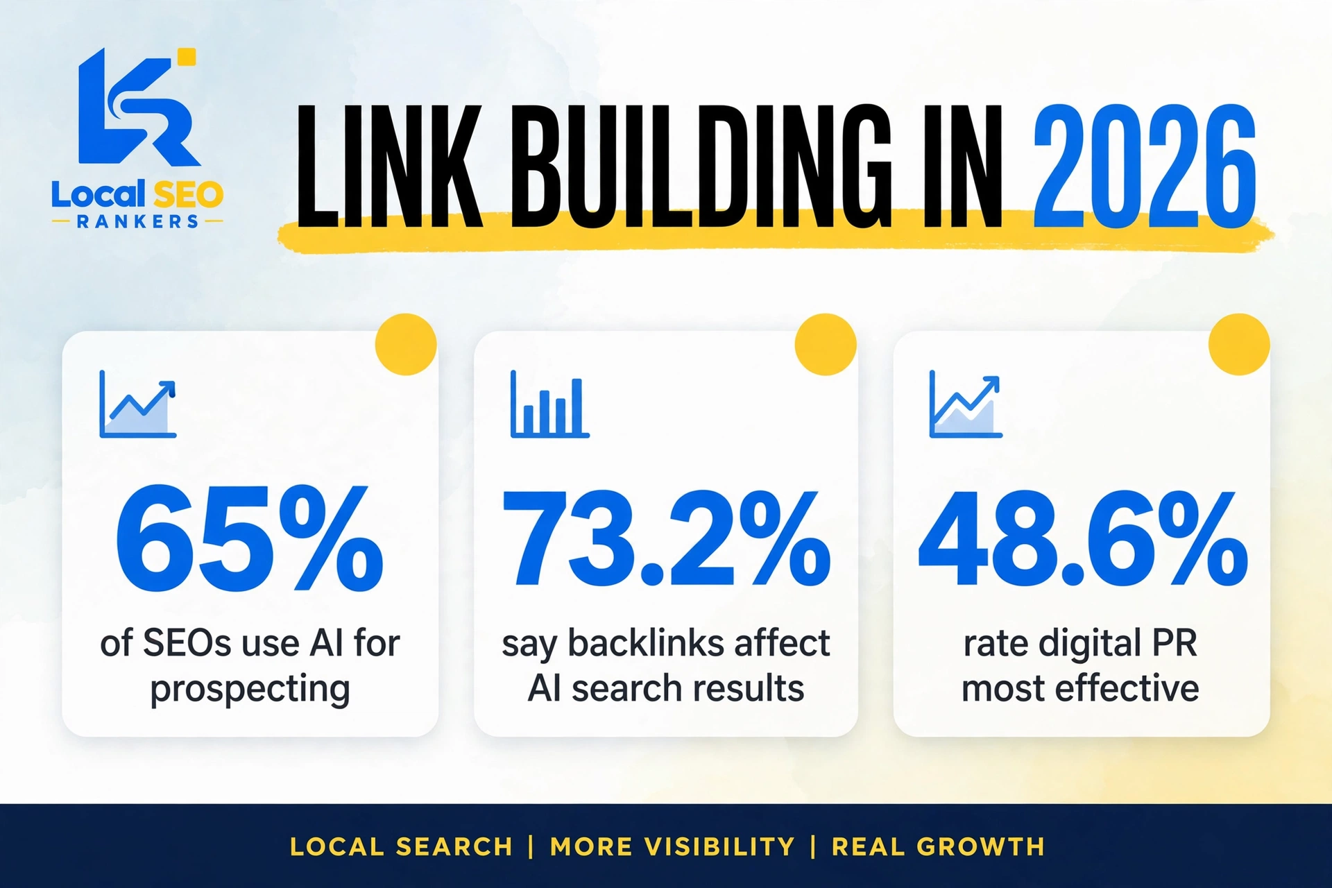 Run Fully Autonomous Link Building in 2026 3 Link building statistics 2026