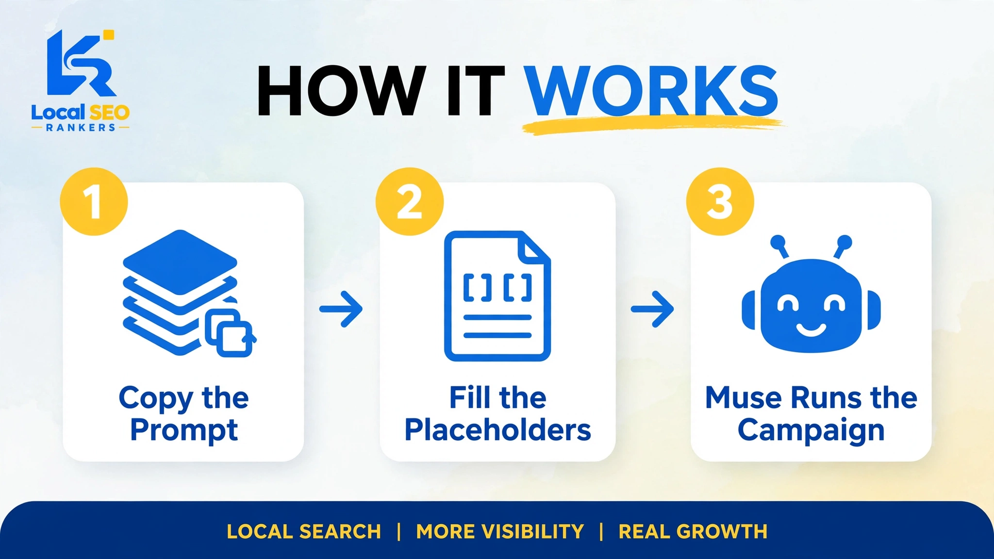 Run Fully Autonomous Link Building in 2026 1 How the reusable backlink campaign prompt works in 3 steps