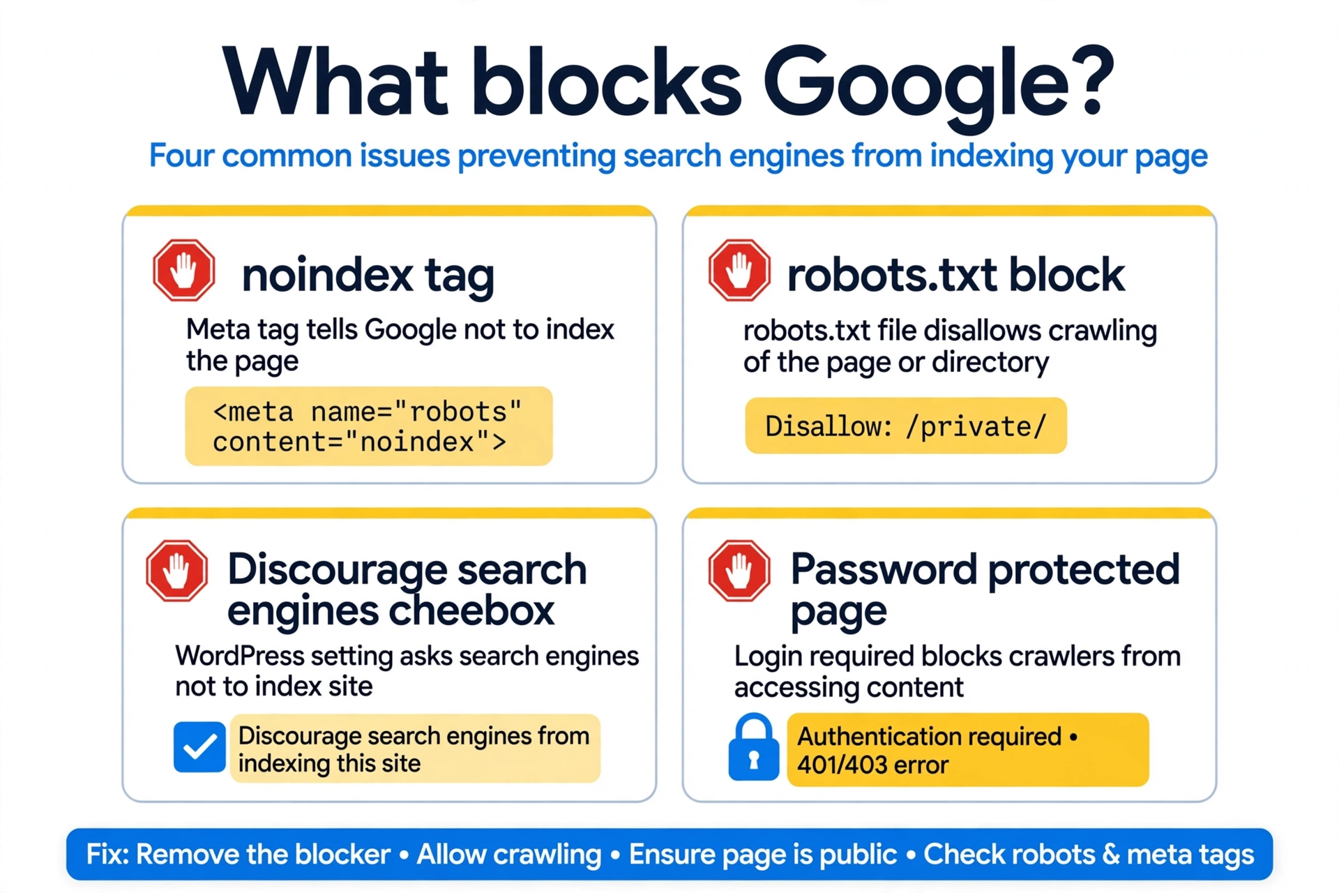 Common indexing blockers: noindex tags, robots.txt, WordPress settings, password protection