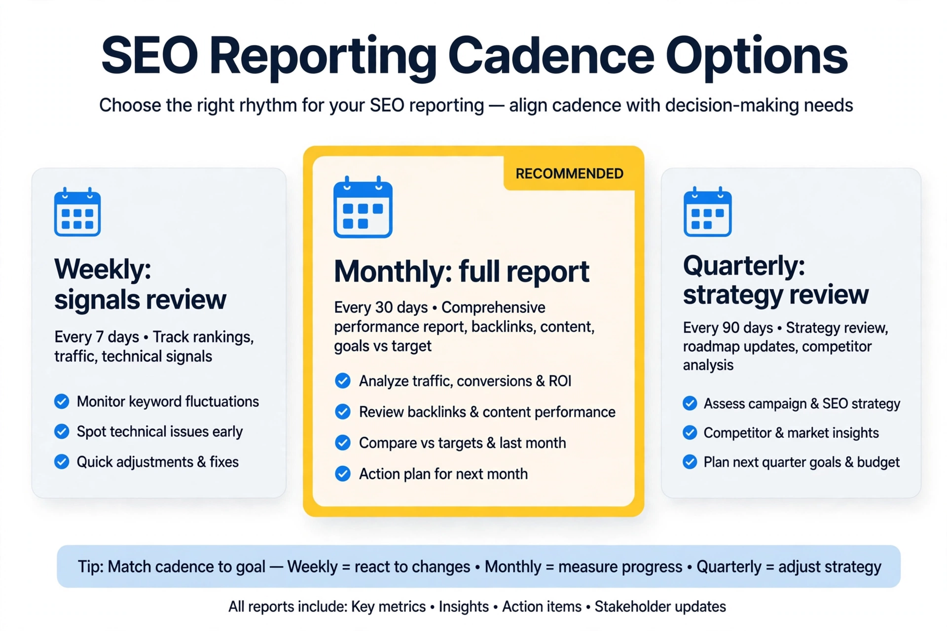 SEO reporting cadence SEO reporting cadence: weekly signals monthly reports quarterly strategy