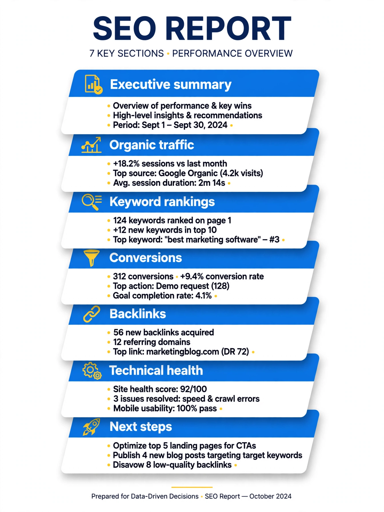 SEO report sections Seven essential SEO report sections from executive summary to next steps