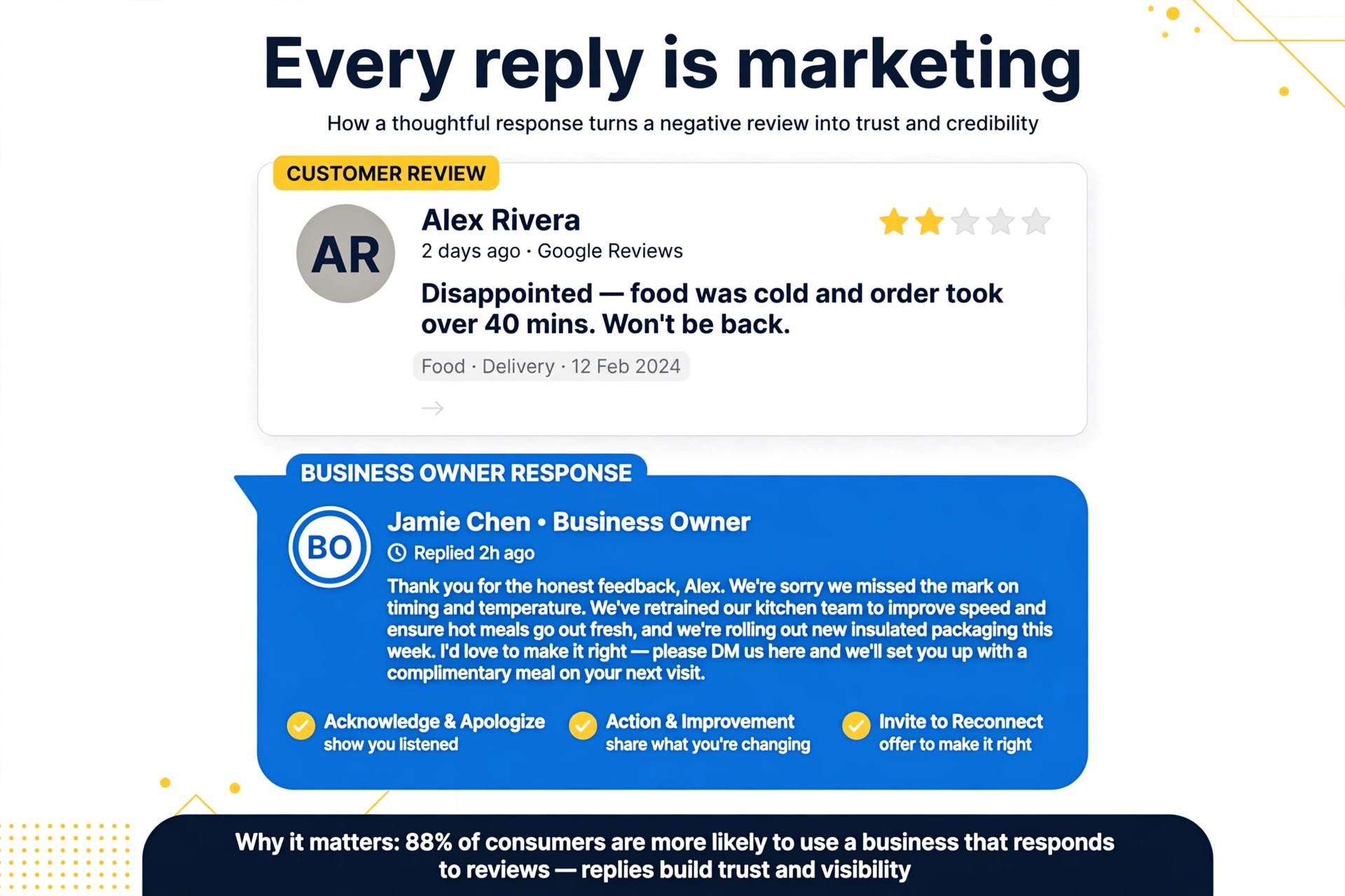 Respond to every review Business owner responding professionally to a customer review