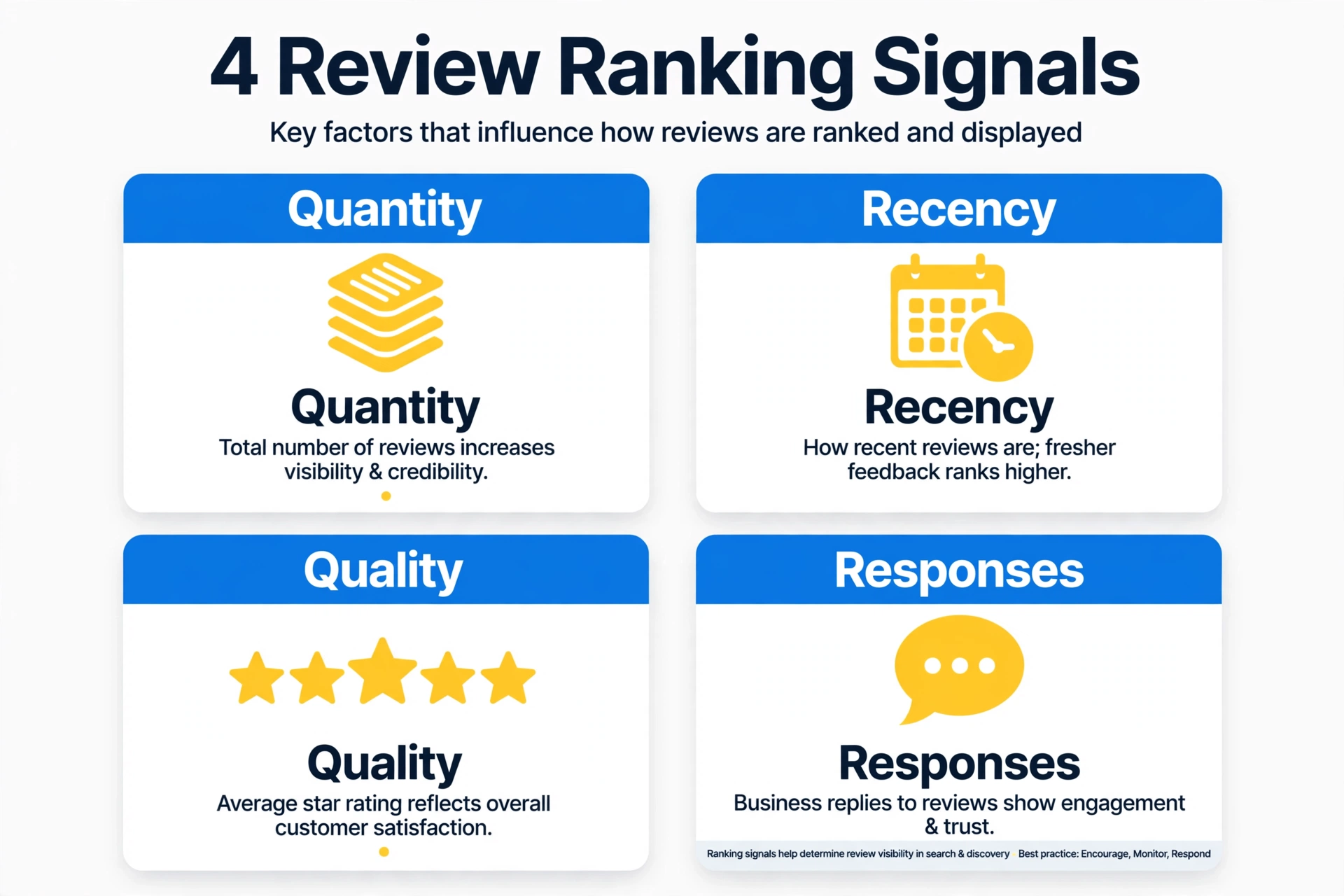 Review signals that improve local SEO Four review ranking signals: quantity, recency, quality, and owner responses