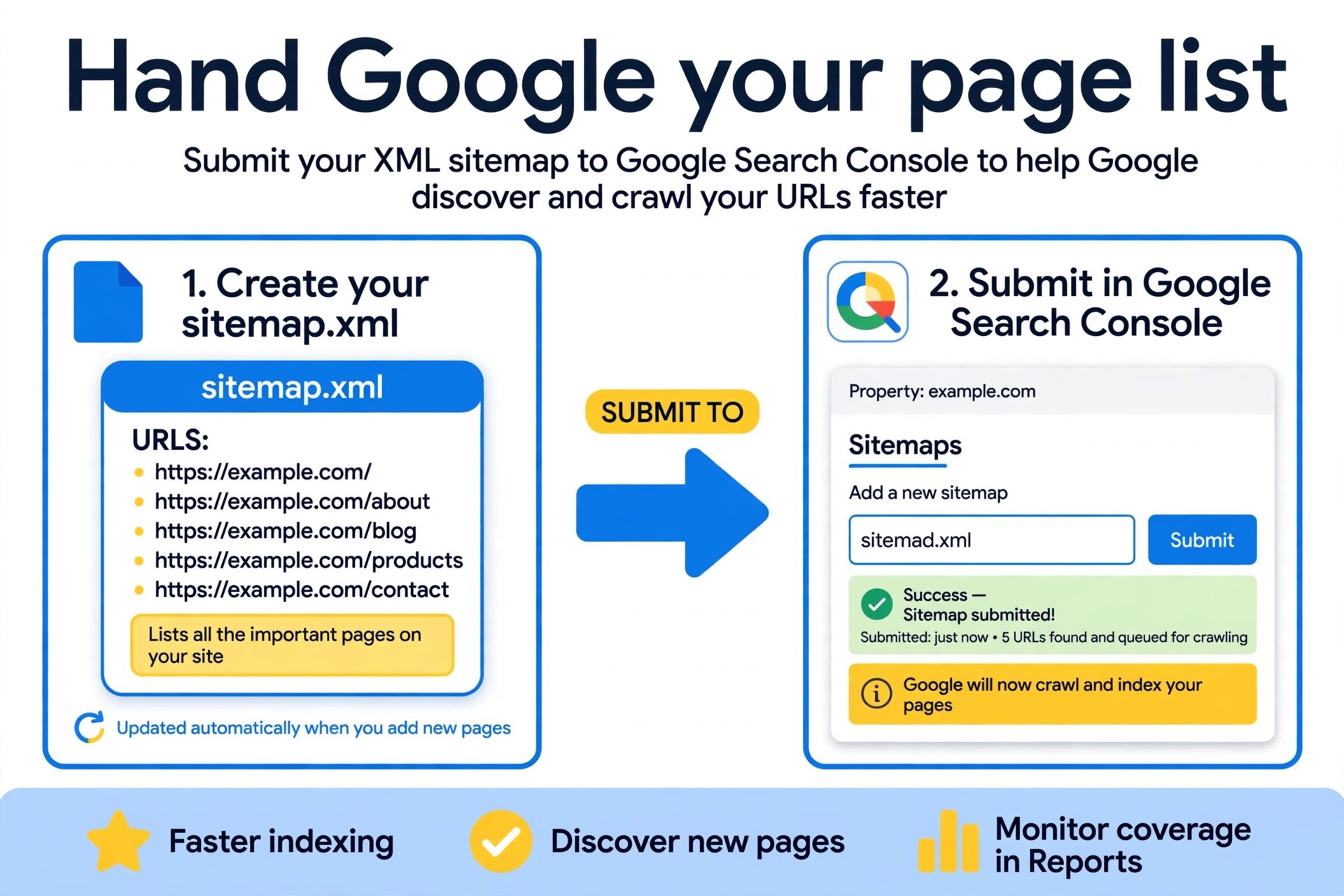 Submitting an XML sitemap in Google Search Console